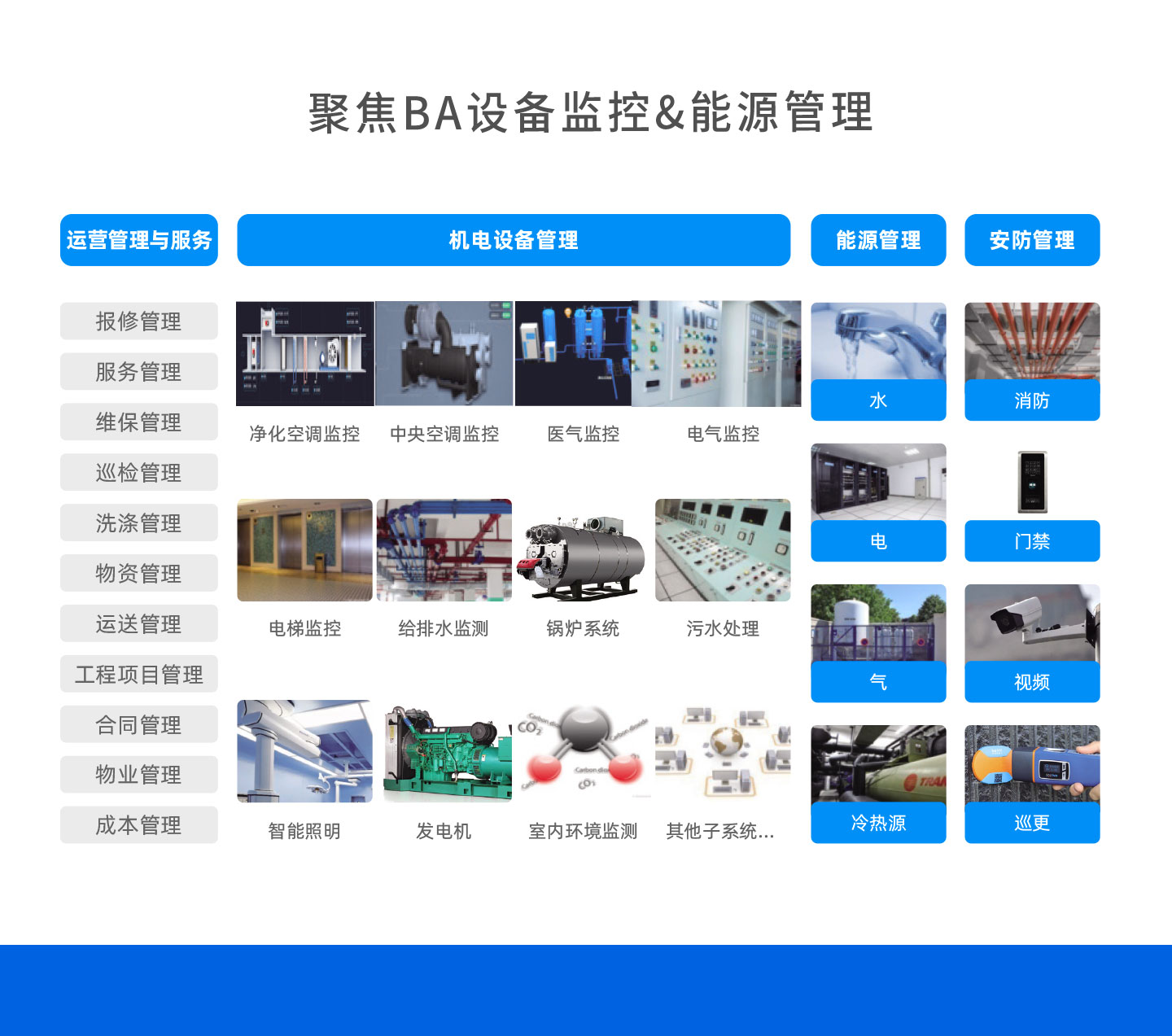 专业的后勤服务团队
